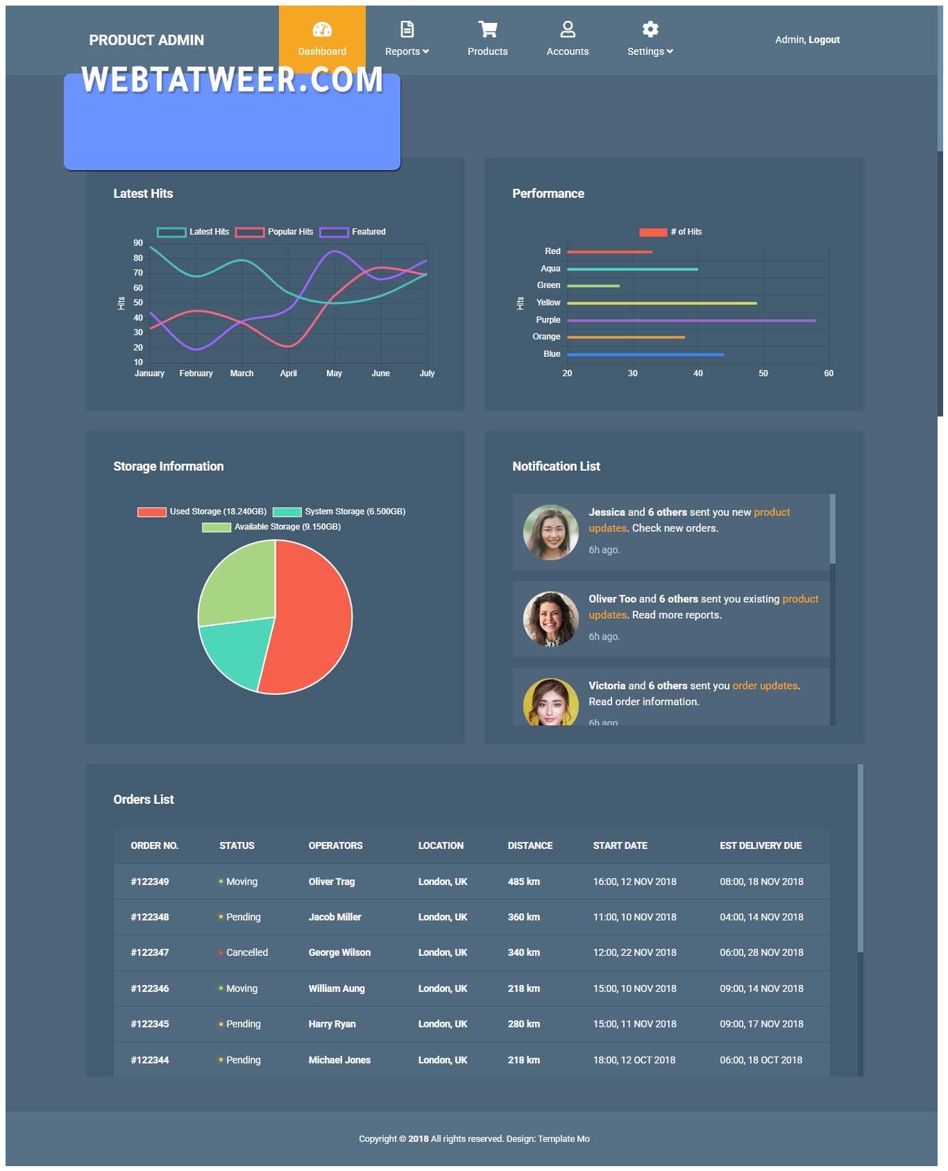 HTML Templates image 30